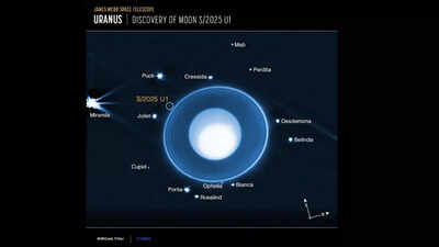 NASA’s James Webb Telescope discovers a new moon around Uranus